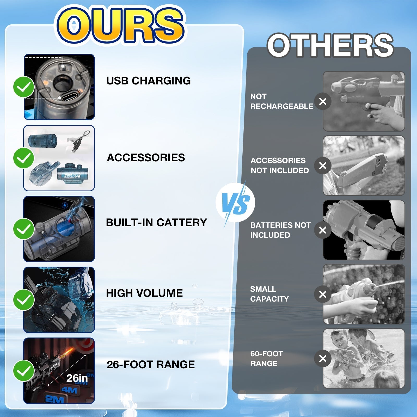 🎁Christmas Sale 50% OFF!!🔥Yopoll Electric Water Guns  Aqua Shooter Hydro Blaster-6